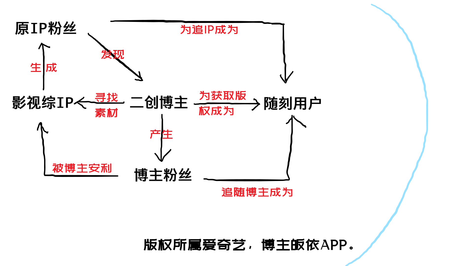 爱奇艺▲你对「爱奇艺」一无所知