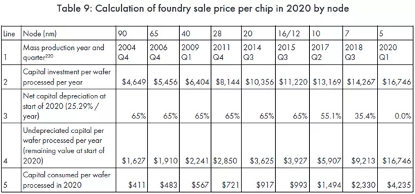 芯片|国产机涨价全球第一,是因为飘了吗?