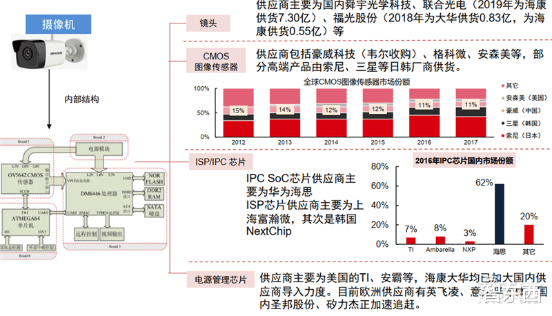 电子商务|海康大华掀起安防革命！119页报告揭秘万亿视频物联市场