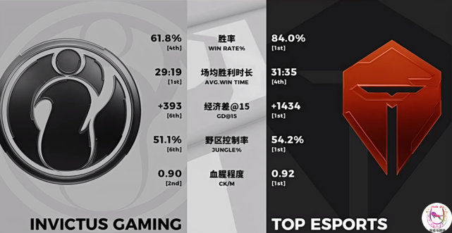 忍界大战|LPL忍界大战：佐助为了小樱送疯了？八门遁甲果然才是最强的！