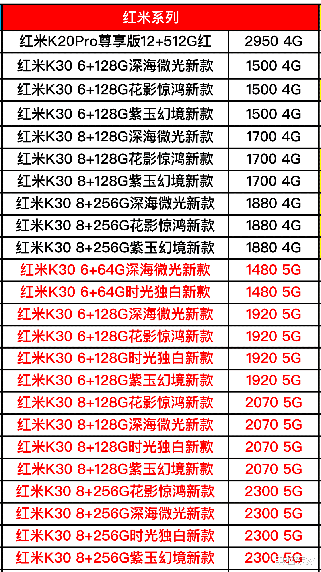 「小米科技」小米全系列手机进货价格大曝光，下一部手机你考虑小米品牌吗？