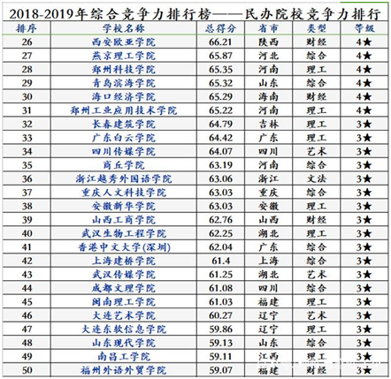 高校|民办大学、独立学院、野鸡大学如何区分?列出部分高校名单,资料异常珍贵
