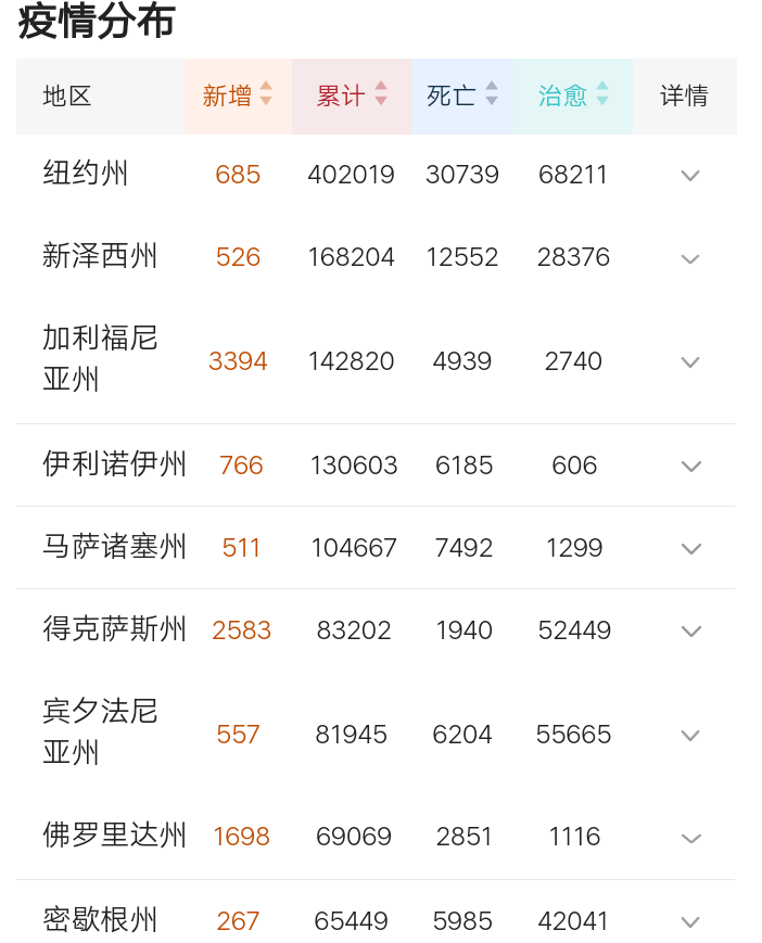 『美国』又有噩耗传来！美专家发布最新预测，全世界担心的事或将发生