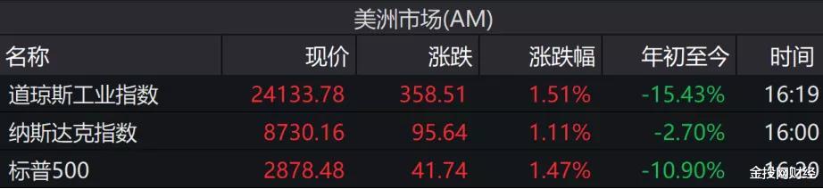 [贷款]暴跌30%，-100美元油价要来了！