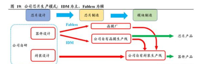 芯片|下一个东方通信！下一只10倍潜力大牛（300623）
