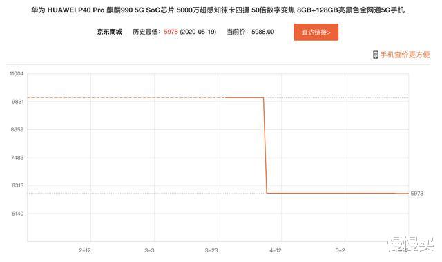 电池@618高性价比手机选购指南丨这份价格预测，告诉你哪几款值得买