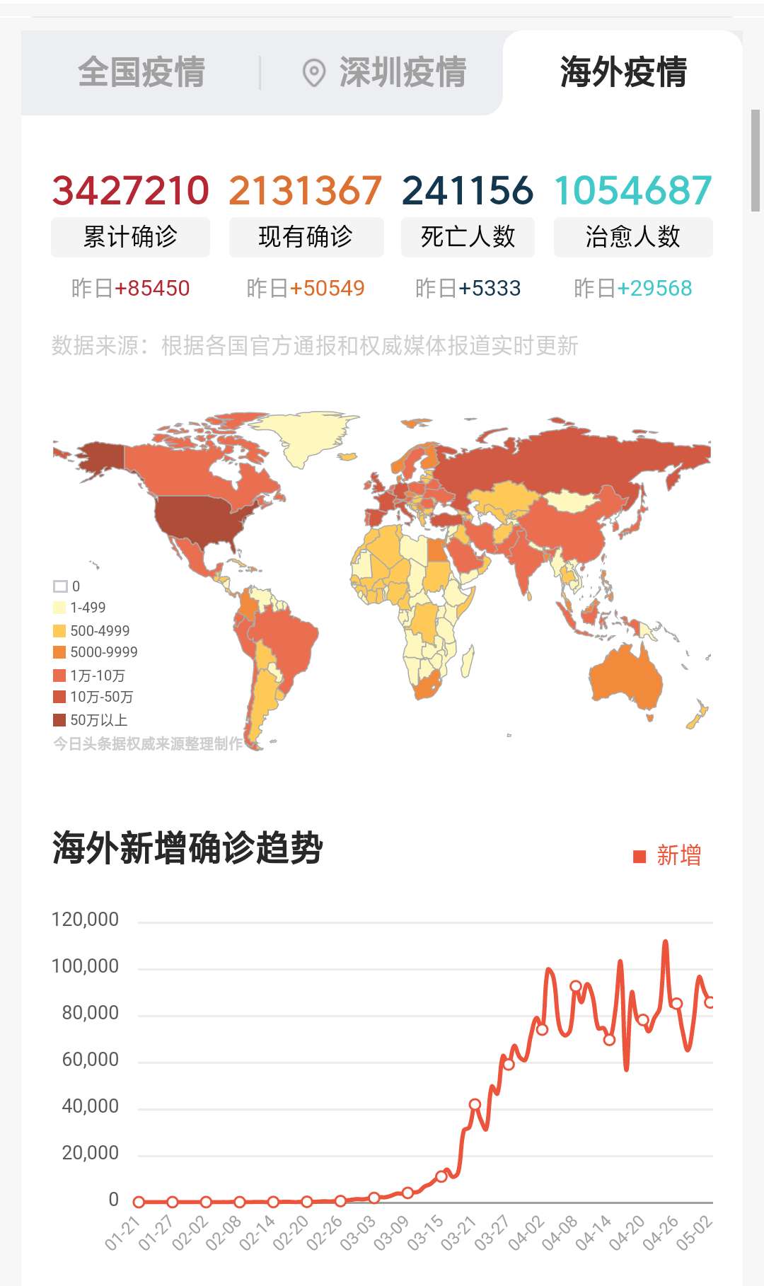 『特朗普』世卫突然宣布病毒起源，特朗普没法再抵赖了！武汉“沉冤得雪”