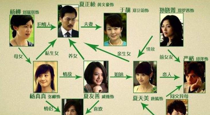 戚薇唐嫣都曾给她演配角,而她却一直在走下坡路,如今成网红捞金