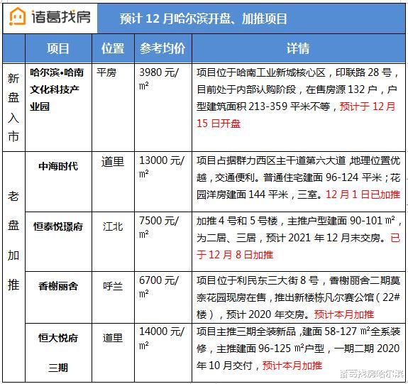 十连涨！哈市二手房市场价环比涨幅达0.82%！老城区道外领涨全城