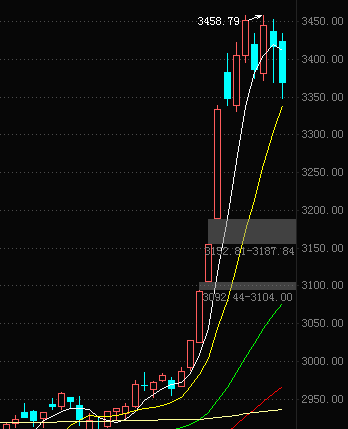 科技股|别人恐慌的时候，就是该买入的时候了