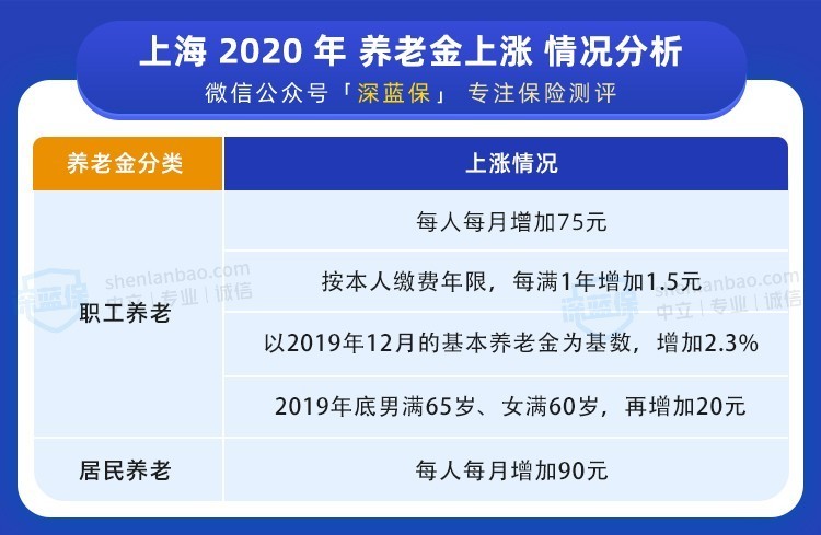 #养老金#国家发的养老金又涨了！多领几千块福利，别还不知道！