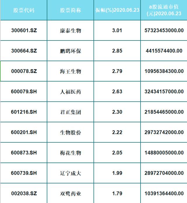 中國股市：具有潛力的18隻生物疫苗股（名單）-圖3