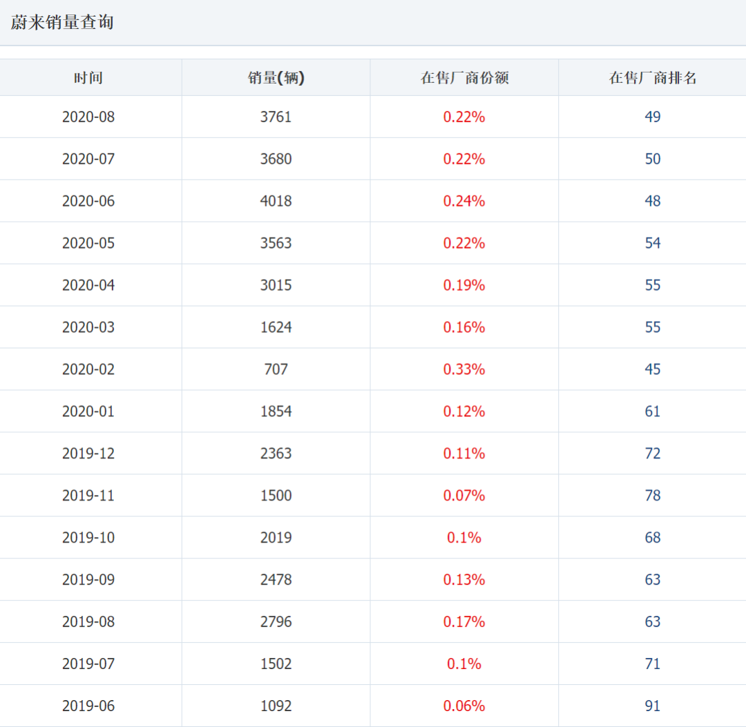 10倍牛股=身邊爆款+革命科技-圖5