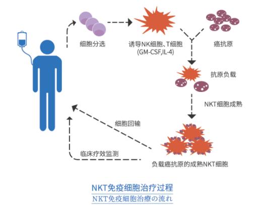 「睡眠」得了癌症，为何有的人只活了几个月，有的人活了几十年？