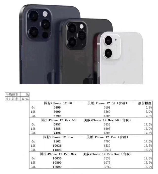 iphone12|iPhone12系列国行版本配置价格全曝光,看完价格后,你还会等吗?