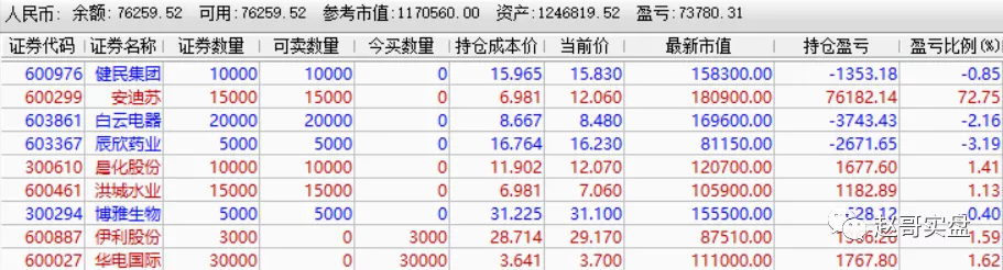 科技股▲干了，红五月开启新行情！