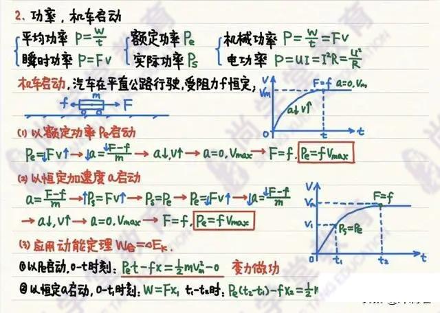 高中物理|「物理笔记」高中物理笔记梳理大全