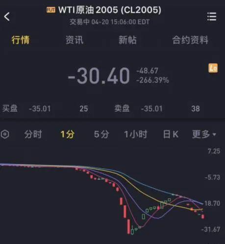 原油宝■原油宝事件迎转机！结果会怎样？