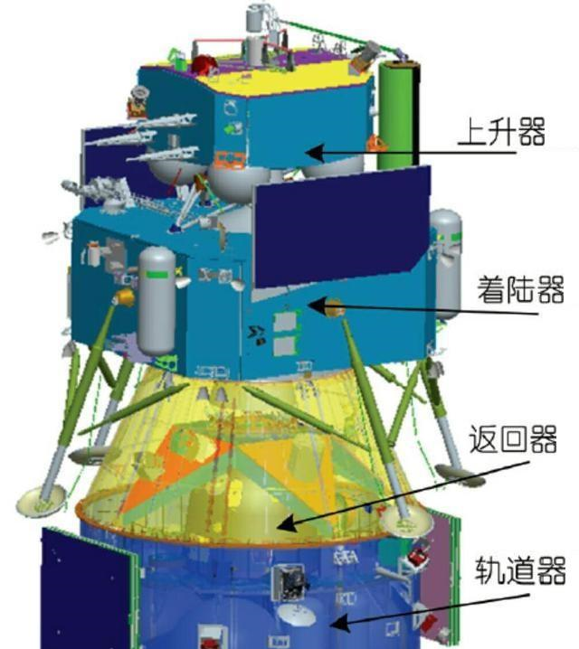 月球|嫦娥五号的成功，将使我国成为21世纪首个从月球取样回来的国家！