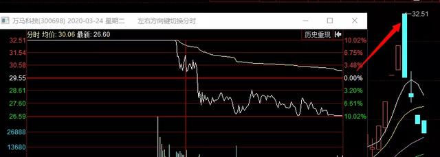 「跌停」周末复盘：最惨的一周。