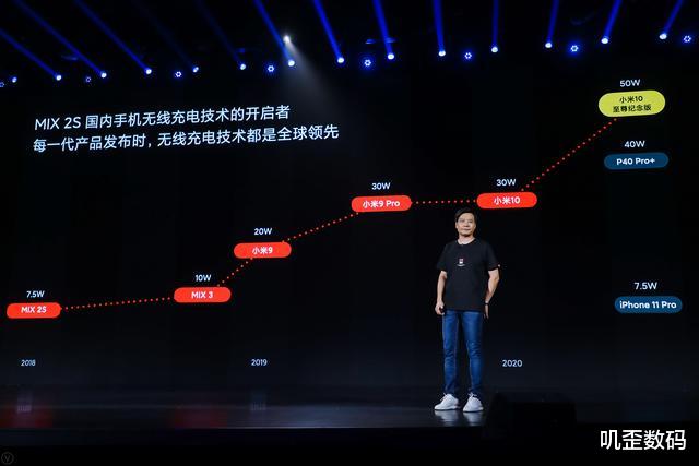 小米科技|小米拿下世界第一!雷军开怼苹果:不求进取