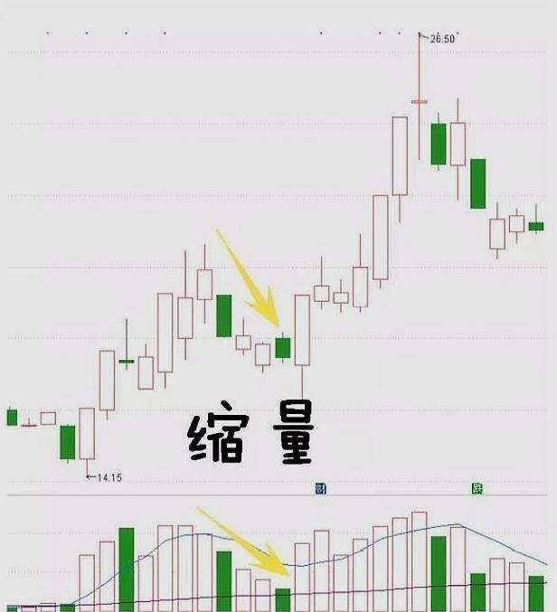 创业板|中国股市一位灵魂操盘手讲真话：始终坚守“龙回头”！坐等飞上天