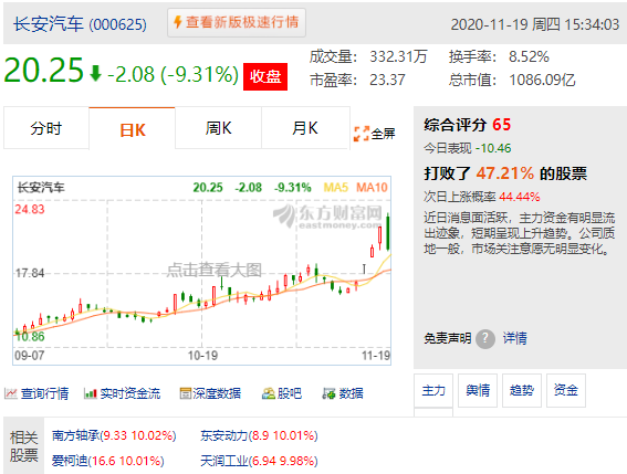 涨停|3400攻坚战，再度打响！这些板块火爆了，个股或将翻倍！