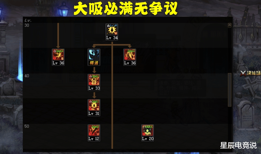 「红眼」DNF：100版本红眼加点方案解析，小蹦已成过去式，三觉绑一觉最佳