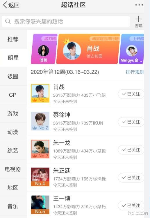 [肖战]微博超话排名出炉：王一博第五，肖战让人意外，超车蔡徐坤成第一