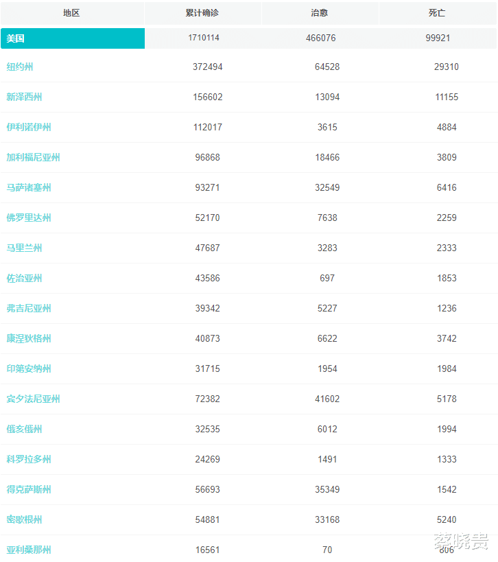 『特朗普』美国确诊逼近200万！特朗普最新检测结果出炉，美民众：这次真完了