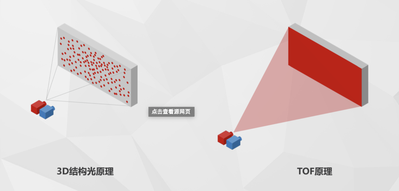 「tof」小米：我们不用ToF是帮用户节约钱，荣耀：是你们没技术