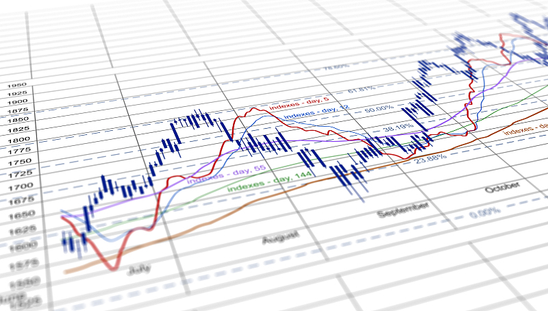 大盘|明天两大板块有望领涨