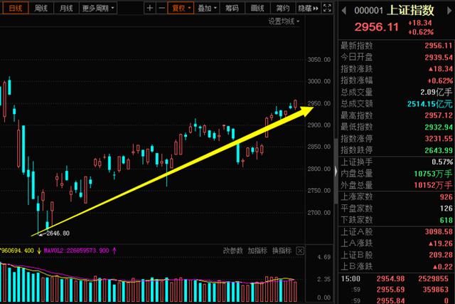 #退市#“龙回头”确认！一起来数数002400还有几个板？