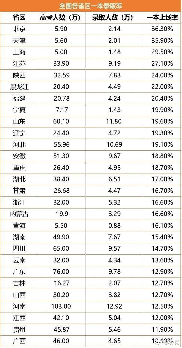 【河南】真相来了！2020年或有600万人上不了本科，你不努力谁都帮不了你