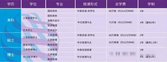 [高校]2020年的高考有多难，今年或许是选择很少的一年