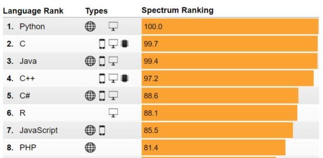 【程序员】看到5月全国程序员的平均工资，你有没有拖后腿？