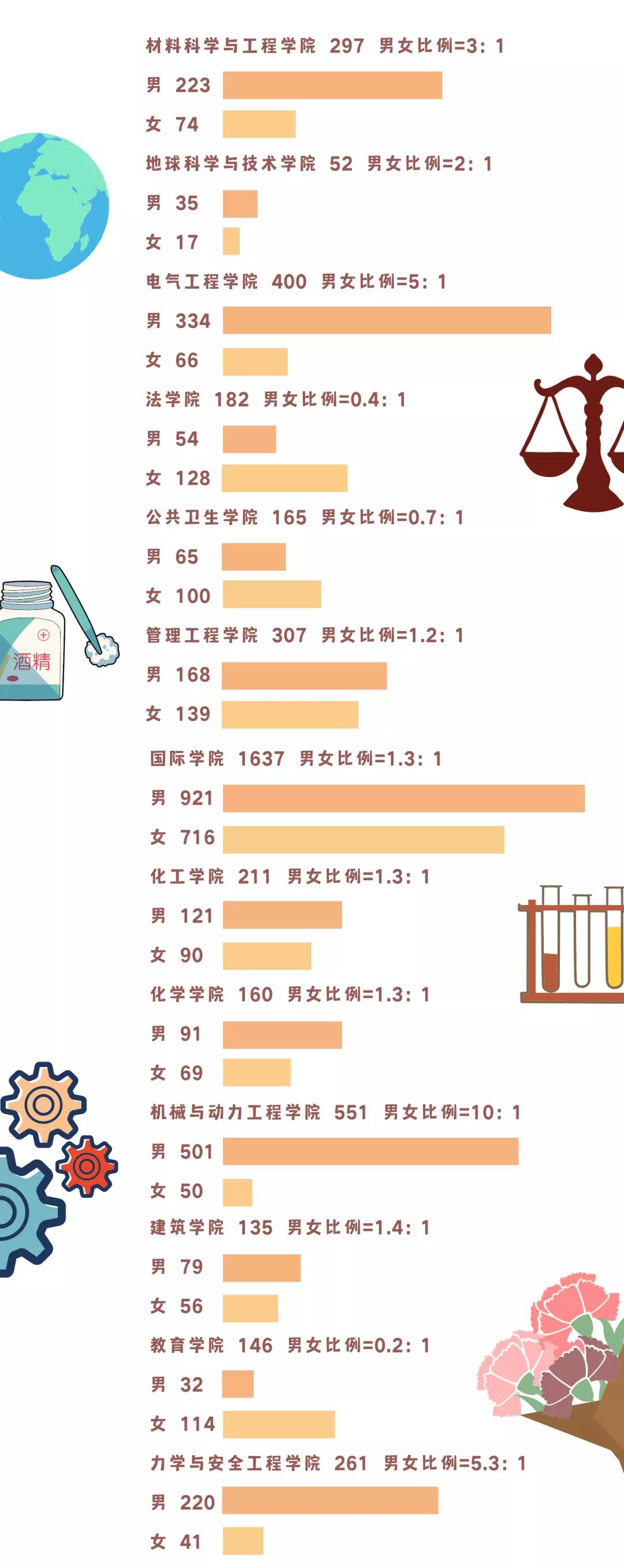 高校|快来看:2020高校录取新生大数据公开