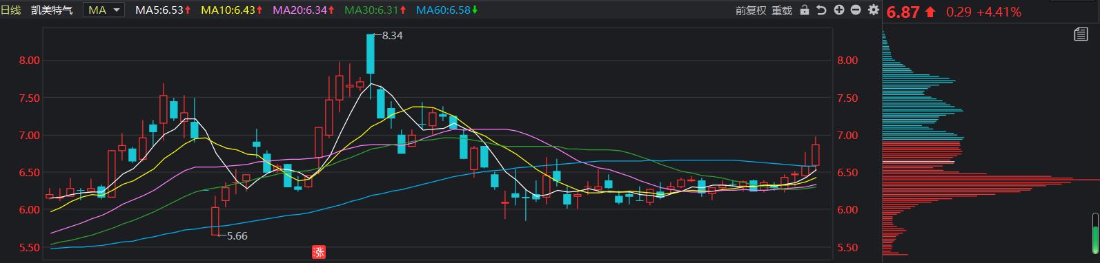 分众传媒■两个板块开始有资金进攻，重点关注