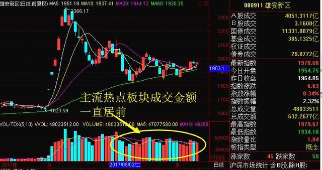 『农业股』一旦看到“龙头首阴”形态,暗示空头已尽,这是要井喷式涨停?