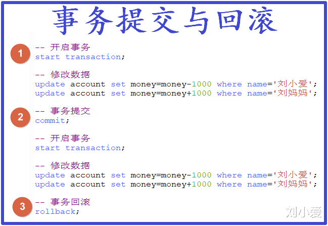 [马云]如何利用Java代码模拟银行转账这一功能？