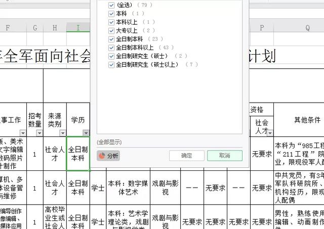 「文职」军队文职考试：冷门专业也有“春天”，不报考可惜了！