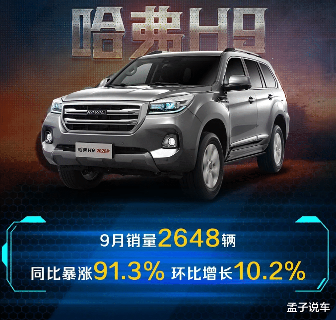 哈弗H6|哈弗9月销量公布：大狗5天热销3045台，H6卖出40475台
