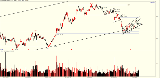 #中国平安#中国平安放量下跌，大资金持续低吸