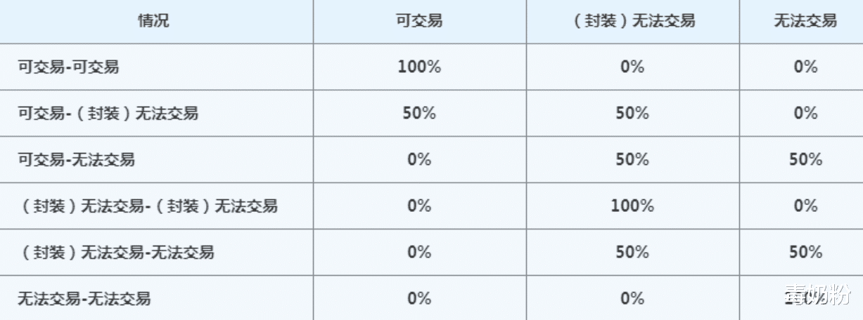 「地下城与勇士」DNF:“辟邪玉”合成没玩懂?错失几个E金币,完美属性可置换