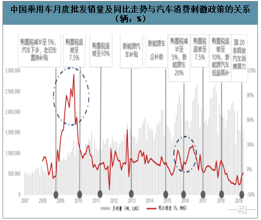 买车▲刺激汽车消费再升级 购车欲望满满但消费能力还剩几分？