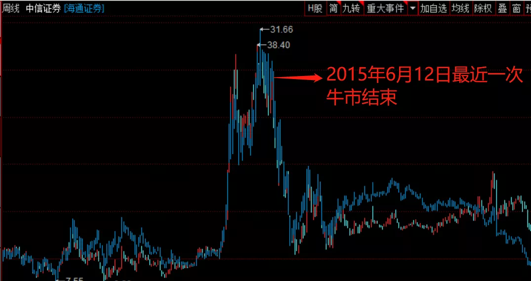 牛市■牛市要来了?聊一聊券商股的投资策略