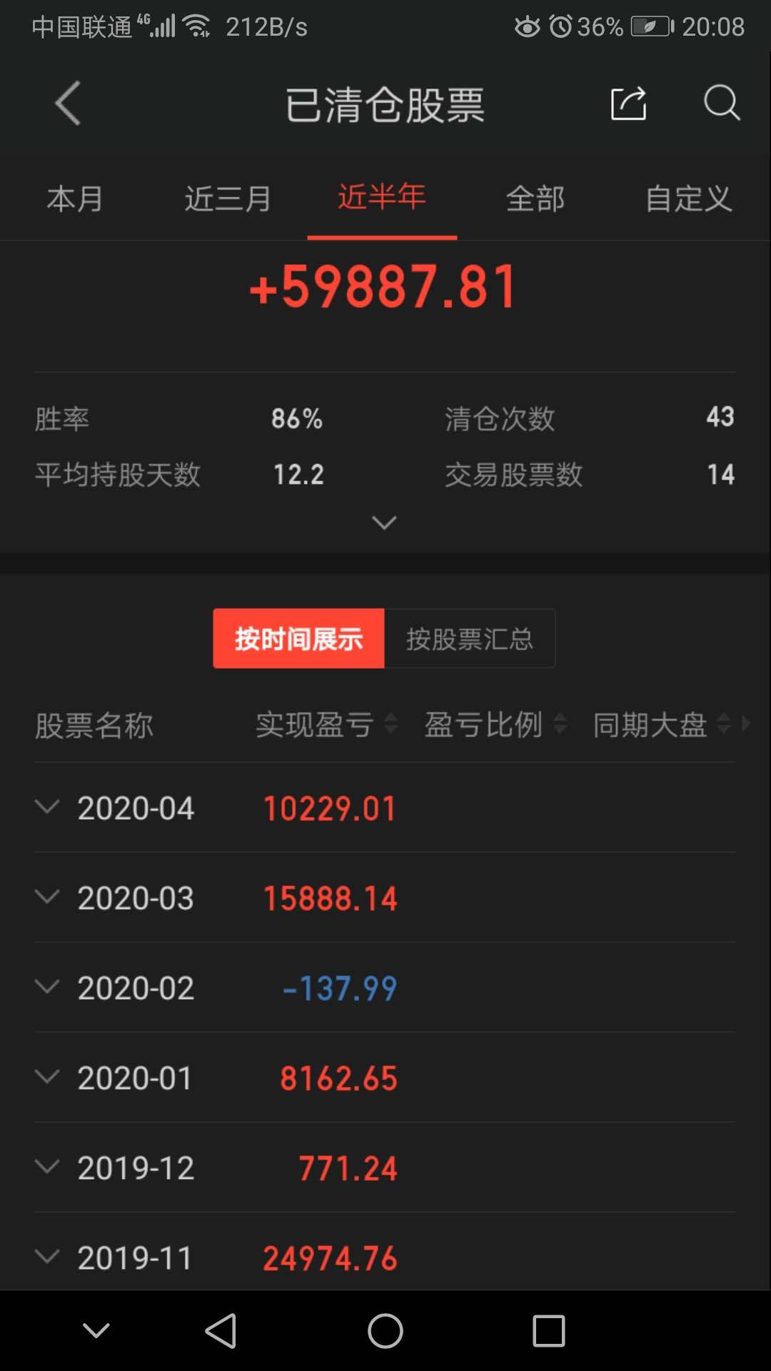 [道恩股份]割肉是不可能割肉的，这辈子都不可能割肉的。。。（第33天）