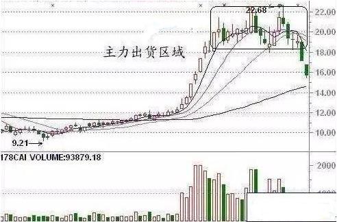 股市：主力出货前有什么征兆？看懂不要再傻傻被套，钱是这样亏没的