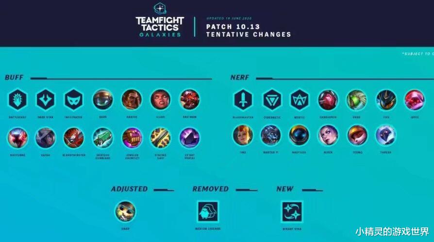 「战地」云顶之弈10.13:战地机甲加强,赌大嘴再次回归,6人口成型!