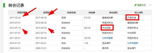 『里卡多·高拉特』归化球员高拉特：能通过国际足联的审核代表国足上场吗？你说不行，我觉行。